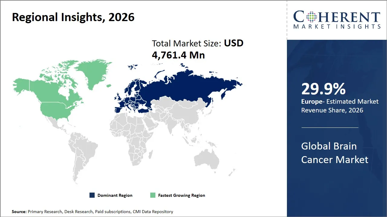 Brain Cancer Market By Regional Insights